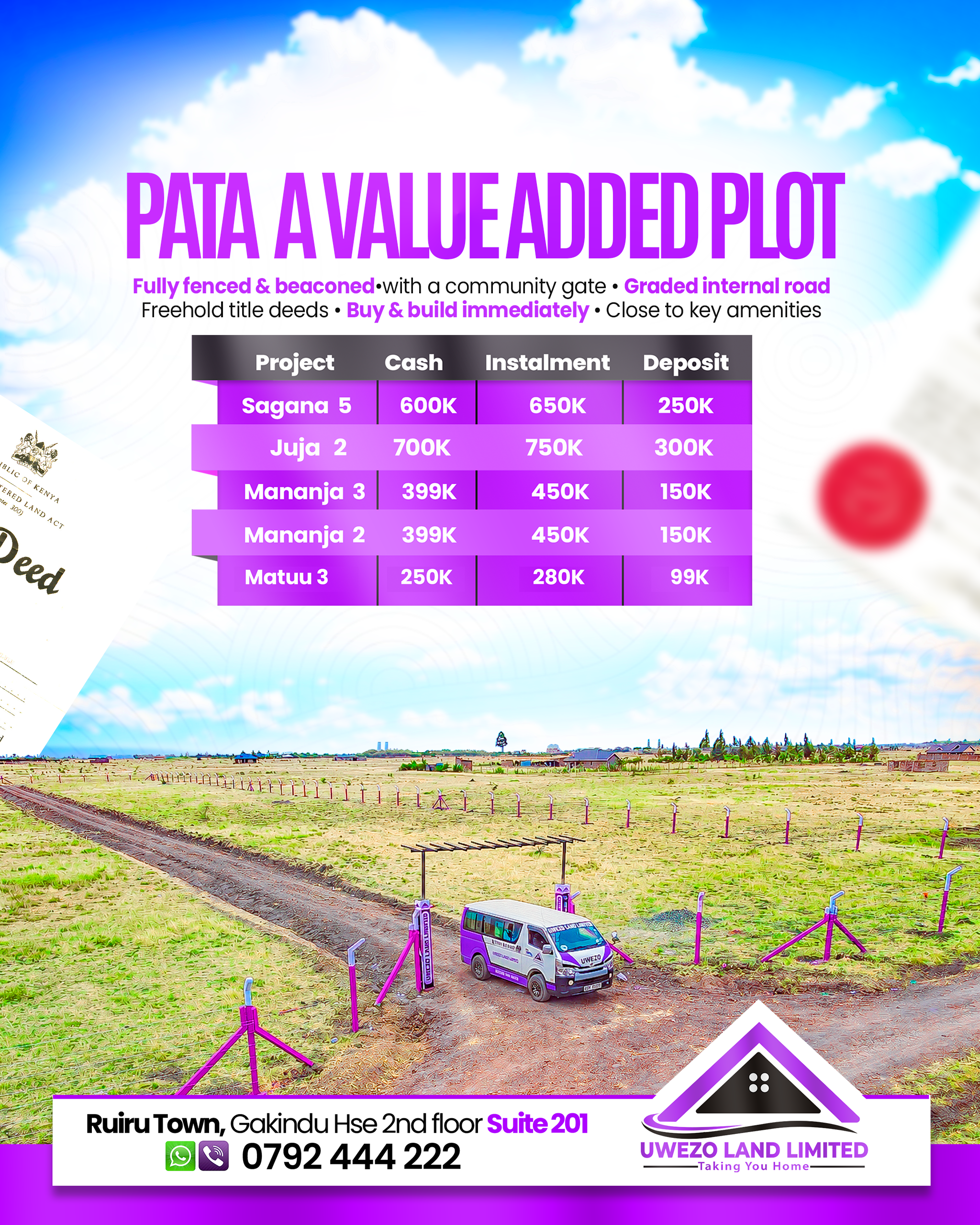 VALUE-ADDED-LAND